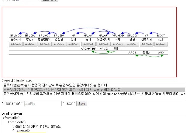 그림  2.  반자동  의미  부착  도구  2.  관련  연구  PropBank는  의미역  결정에  필요한  중요한  자원으로써[1]  수작업으로  만들어진  의미역  부착  말뭉치이다