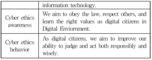 Table 2. Comparative analysis of cybersecurity education contents in major countries