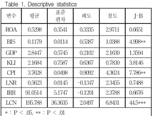 Table 1. Descriptive statistics