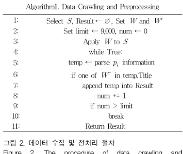 Table 1. The information for gathering patent information of Link-16