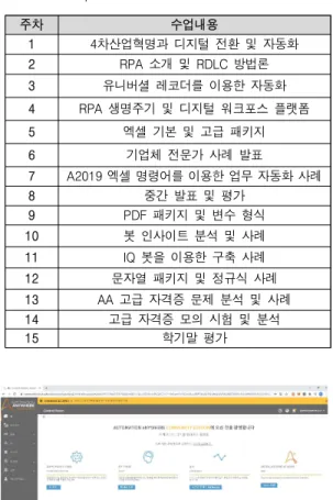 Table 2. Examples of Curriculum