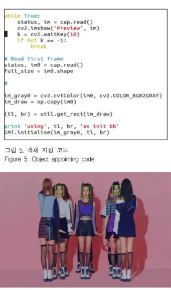 그림 6. Haar Cascade Classifier를 이용한 얼굴 검출 Figure 6. Face detection using Haar Cascade Classifier