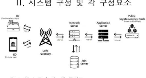 Figure 1. The system configuration diagram of this paper
