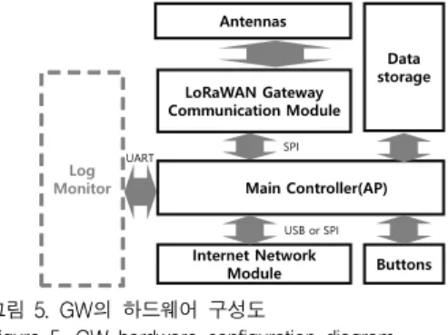 Figure 6. GW installation example map[6]