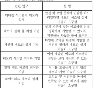 Table 1. Related work classification