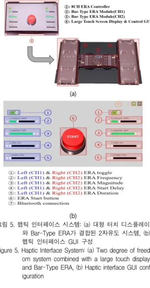 Figure 5. Haptic Interface System: (a) Two degree of freed om system combined with a large touch display and Bar-Type ERA, (b) Haptic interface GUI conf iguration 4.2 ERA 햅틱 인터페이스 시스템 평가 ERA 햅틱 인터페이스의 성능을 평가하기 위해 그림5(a)와 같이 LCD의 상면에 가속도계 센서(352C66,PCB PIEZ