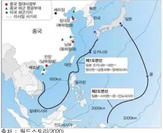 Figure 2. China's Anti-Access and Regional Denial (A2AD) Strategy 2. 일본 일본은 미일 군사동맹을 보호막으로 활용하여 군사 력을 강화하면서 경제 대국으로서 지위를 확고히 하고 자 주변국과의 협력관계를 확장하거나 안보 공동체를 형성하고자 할 것이다