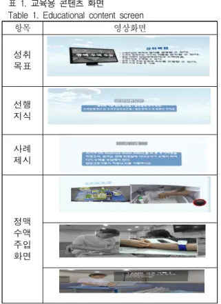 Figure 1. Educational content production process