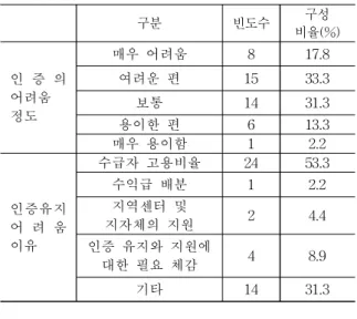 Table 7. Corporate management status