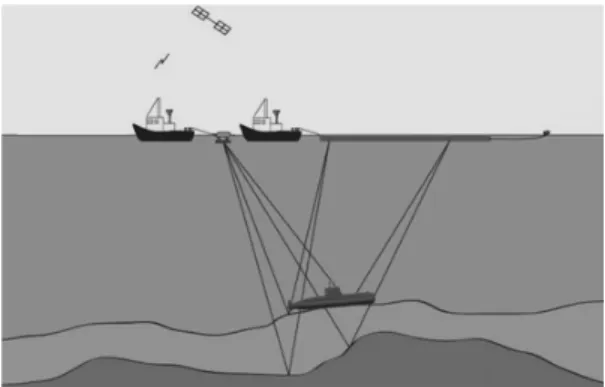 Fig. 1. The concept of the detection technique using  the waveform inversion.