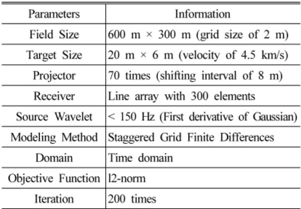 Table 2. The parameters of CASE 1 and CASE 2.