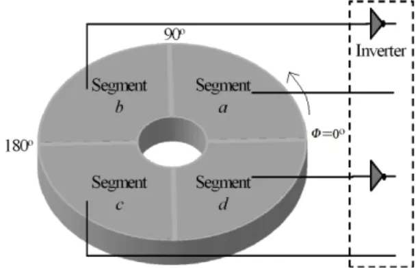 Fig. 1. Structure of the piezoceramic ring in the Tonpilz vector sensor.에는 단일 센서를 이용하여 음원의 방향을 탐지할 수 있는 벡터 센서에 대한 연구가 많이 이루어지고 있다