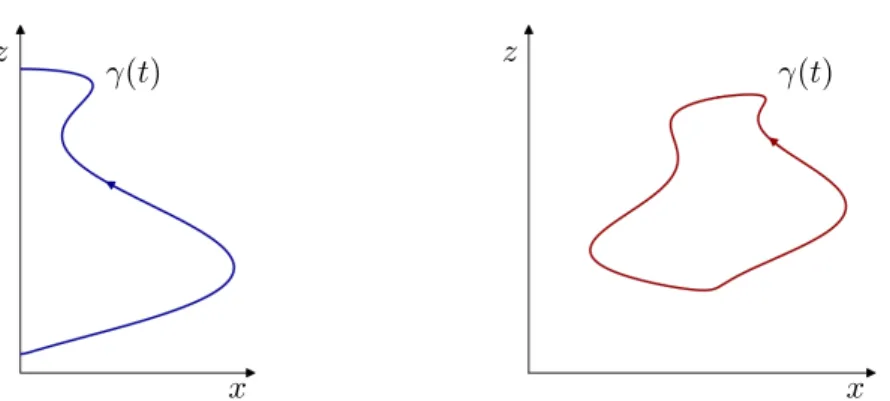 Figure 2: Generated surfaces.