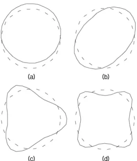 Fig. 6 에서 그 외의 곡선으로 표현된 분산선들은  모두 굽힘파(bending wave)를 나타낸다. Fig. 7에는  WFE  해석으로 구한 몇 개 굽힘파의 단면 변형 형태 를 파수가     인 경우에 대해 나타내었다