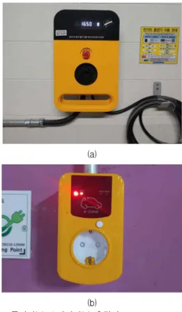 Figure 1. Two types of charging device developed 각 충전에 사용되는 전기의 정확한 양을 측정하고 청구하기 위해, 우리는 각 충전이 일어나기 전에 RFID 태그 식별 시스템을 사용하고 있다