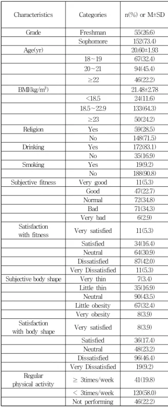 Table 1. Comparison of General Characteristics (N=207)
