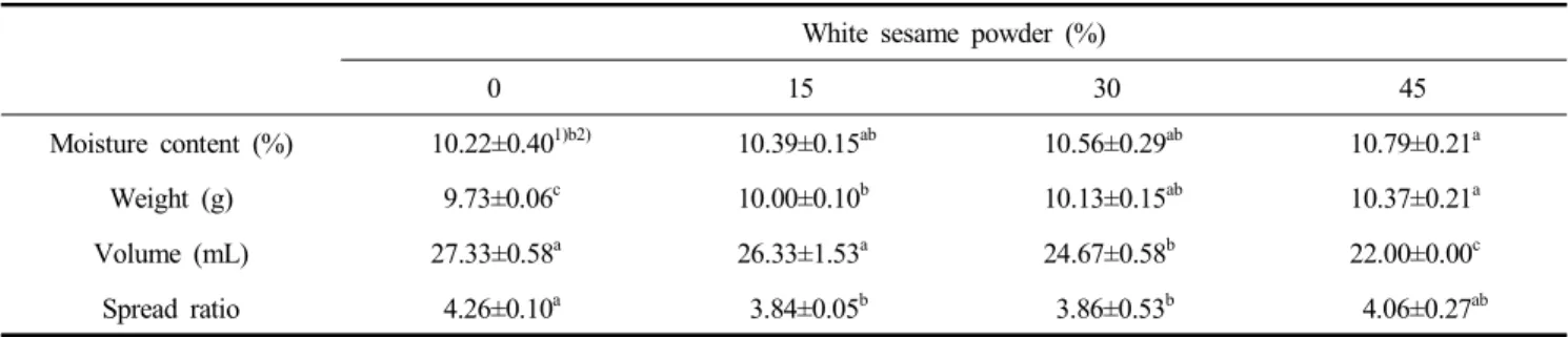 Table  2.  Moisture  content,  weight,  volume  and  spread  ratio  of  macaron  added  with  white  sesame  powder 
