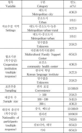 Table 2. Characteristics of Included Studies on Data Collection and Participants