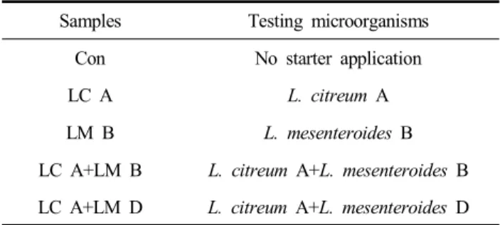 Table  1.  Lactobacillus  combination  formula