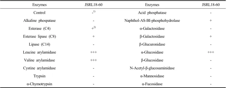 Fig.  2.  Adhesion  ability  of  selected  strains  to  Caco2  cell. 
