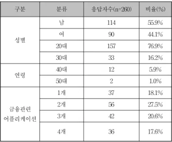 Table 1. Sample characteristics