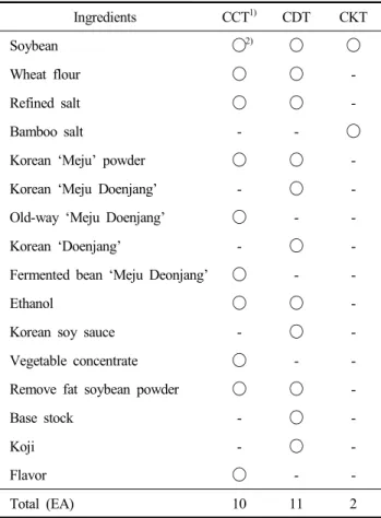 Table  2.  Information  of  ingredients  in  ancient  traditional  ‘Doenjang’
