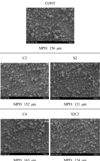 Fig.  2.  Effect  of  anticaking  agents  on  the  scanning  electron  microscope  photographs  and  particle  size  in  garlic  cream  powder  sauce.