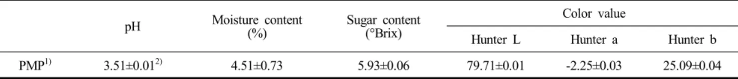 Table  3.  The  physicochemical  characteristics  of  premature  mandarin  powder   