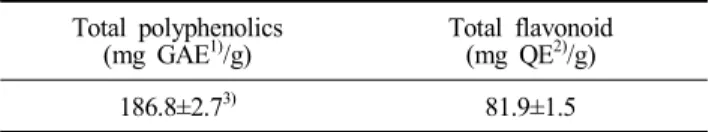 Table  2.  DPPH  and  ABTS  radical  scavenging  activity  of  A.  elata  hot-water  extract Sample DPPH  radical  SC 50 1)   (μg/mL) ABTS  radical SC50  (μg/mL) AHWE 2) 3,274.7±47.7 3) 2,660.1±50.3 Ascorbic  acid 192.2±2.1 101.8±1.2
