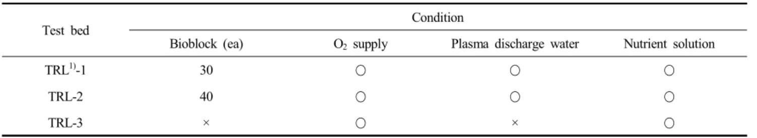 Table  1.  Treatment  conditions  for  the  growth  of  Romaine  lettuce
