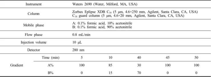 Table  1.  HPLC  conditions  for  analysis  of  phenolic  compounds 