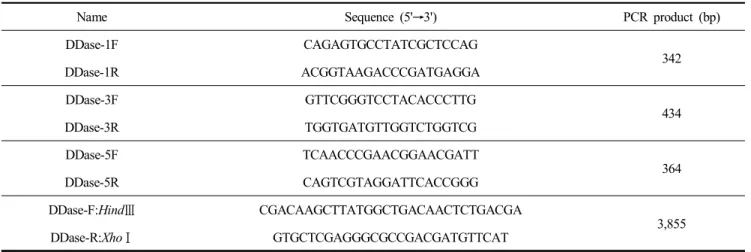 Table  2.  Sequence  of  specific  PCR  primer  for  DDase