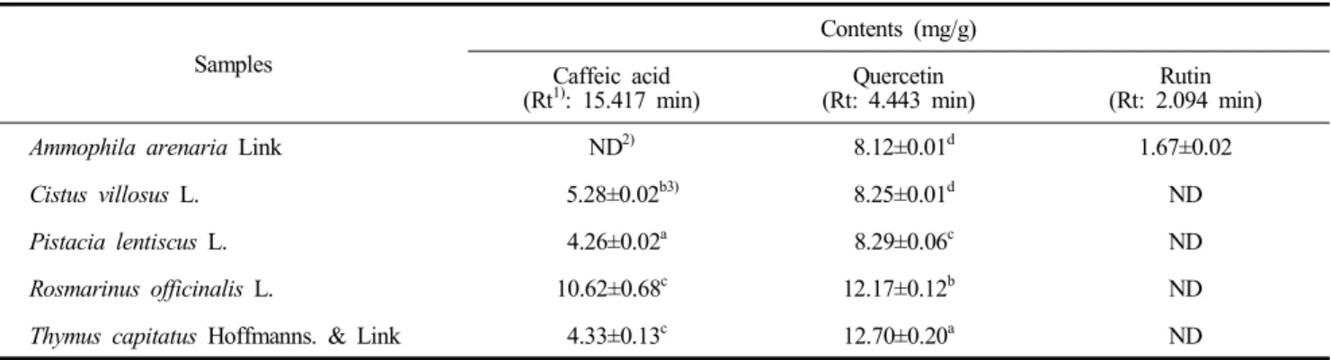 Table  3.  Flavonoid  contents  of  5  Tunisian  plants  extracts