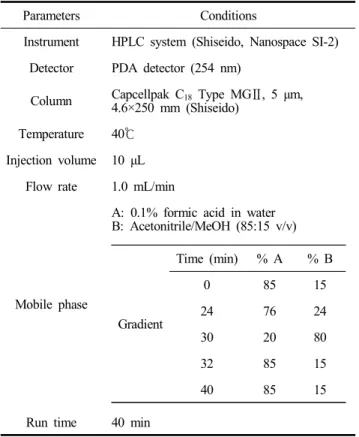 Table  1.  Analytical  conditions  of  HPLC 