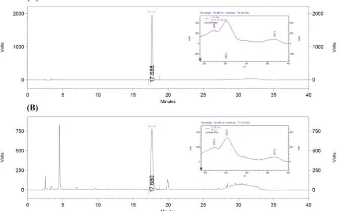 Fig.  2.  HPLC  chromatogram  and  PDA  spectrum  of  (A)  ellagic  acid  standard  and  (B)  Rubus  occidentalis  extract