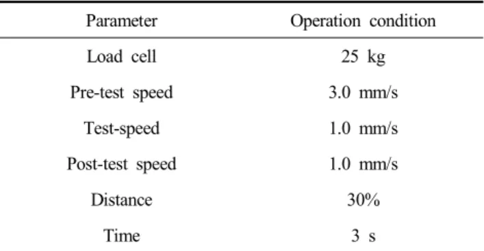 Table  1.  Operation  condition  for  texture  profile  analysis  by  texture  analyzer