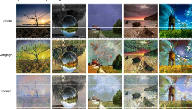 그림 6. 제안방법(MSGcGAN)을 이용한 사진영상의 예술 작품 변환 결과 Figure 6. Results of translating photo images into artist paintings using MSGcGAN
