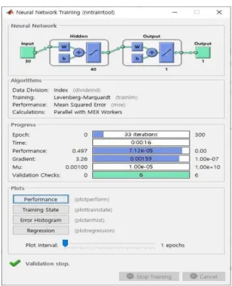 그림 3. 매틀랩을 이용한 Neural Network Tranning Figure 3. Neural Network Tranning using Matlab