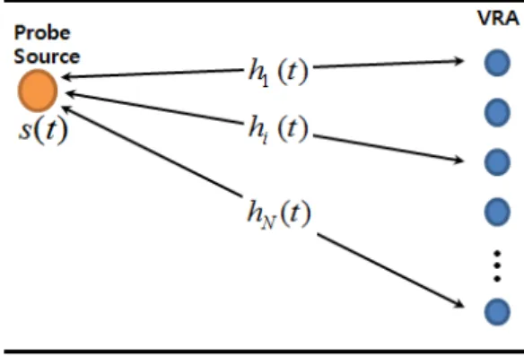 Fig. 1.  The  schematic  of  the  time-reversal  mirror.