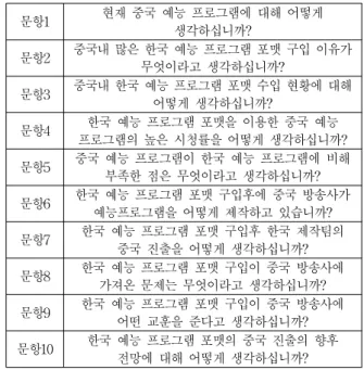 Table 2. Interview questions