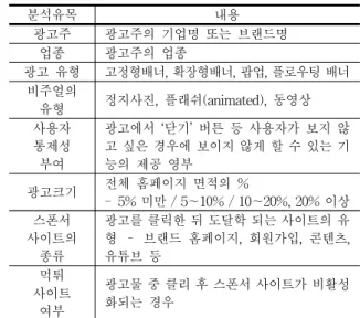 Table 2. Coding item 2 (advertisement)
