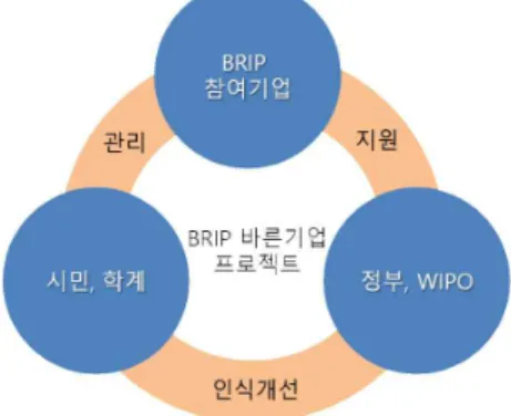Figure 4. Conceptual solution plan