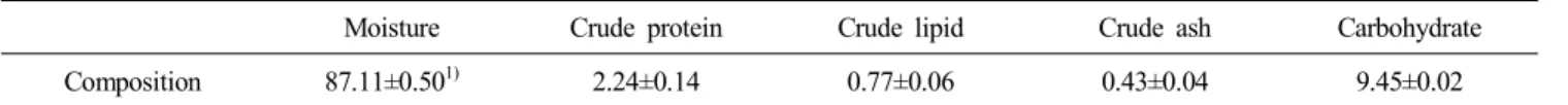 Table  1.  Proximate  composition  of  oyster  mushrooms (%)