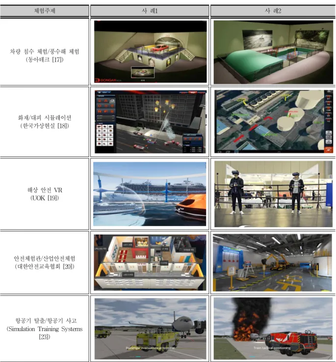 표 4. 재난/안전 유형별 VR 콘텐츠 스크린샷 Table 4. The VR contents screen shots