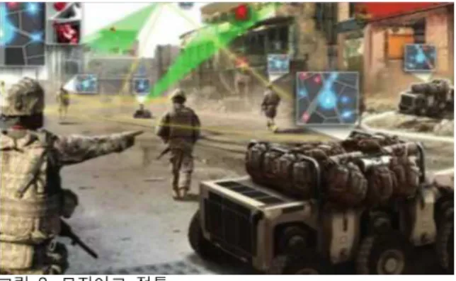 Figure 2. Battle of Combined Platform