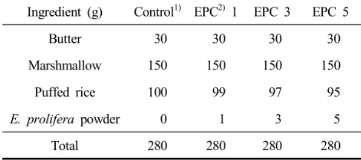Table  1.  Recipe  of  rice  crispy  cereal  added  with  Enteromorpha  prolifera