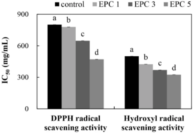 Fig.  1.  Flavonoid  content  of  rice  crispy  cereal  added  with  Enteromorpha  prolifera.
