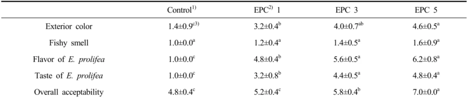 Table  4.  Mean  scores  of  intensity  test  of  rice  crispy  cereal  added  with  Enteromorpha  prolifera