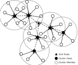 Fig.  1.  Network  architecture.