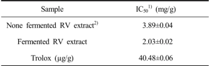 Table  4.  Scavenging  effect  of  fermented  Rhus  verniciflura  extract  against  DPPH
